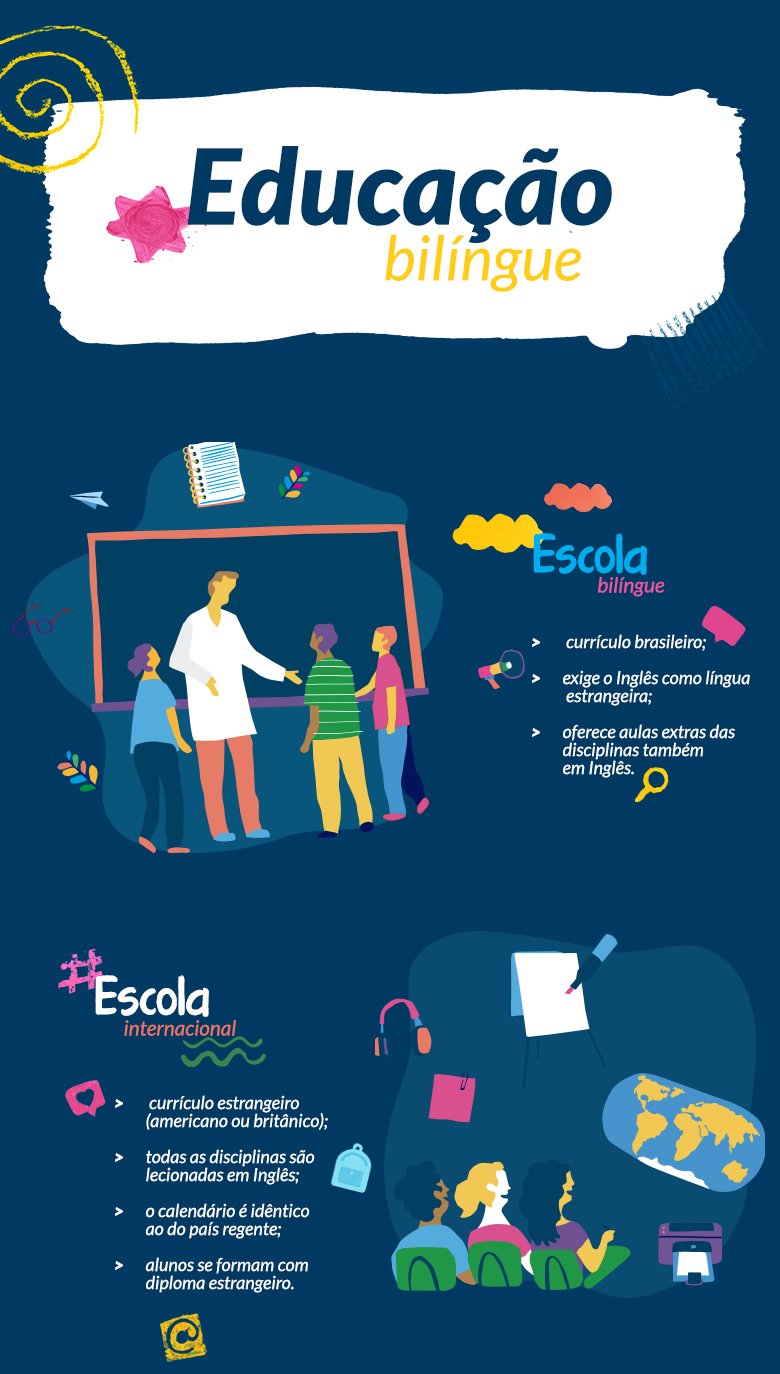 Educação bilíngue: a importância de aprender inglês na escola
